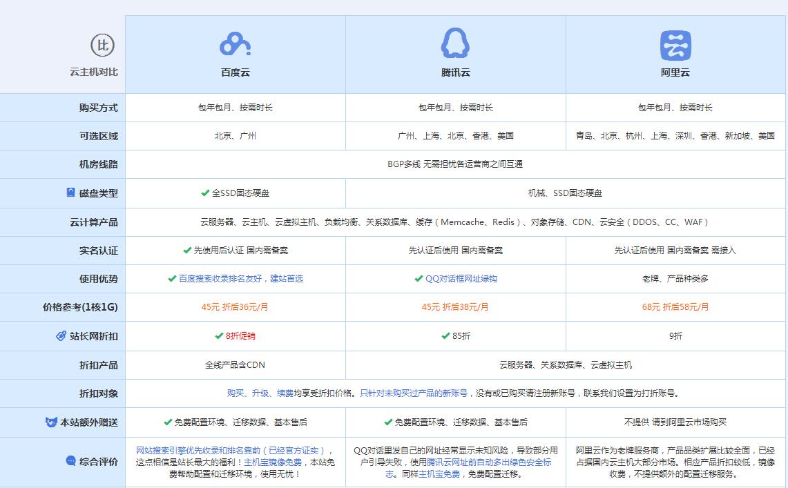 麻栗坡云主机代理对比.jpg